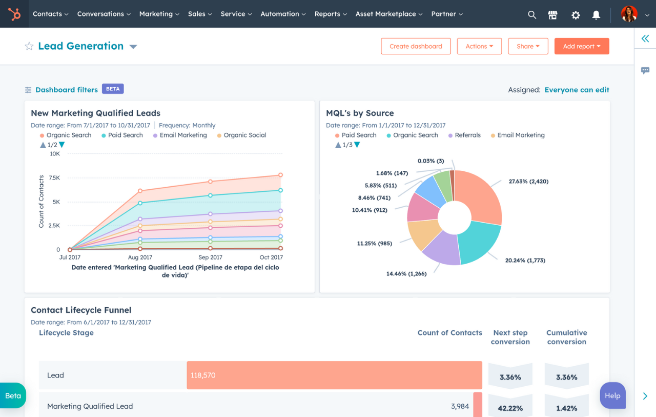hubspot reporting dashboards